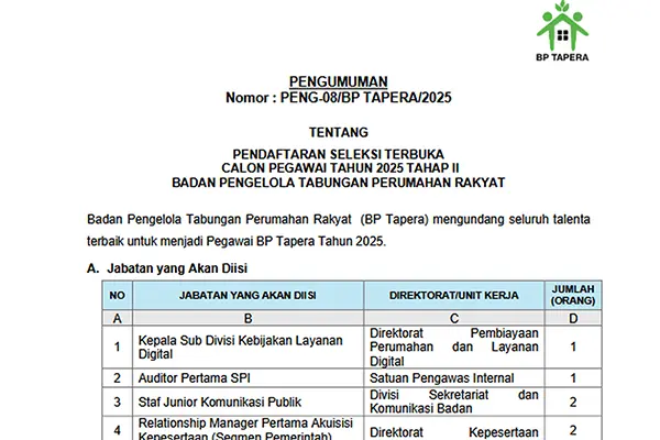 bp tapera loker